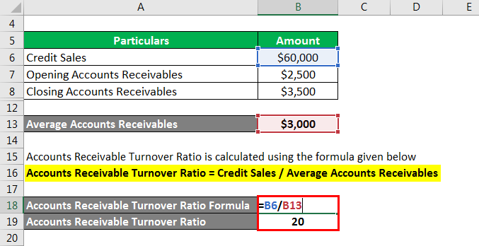 Turnover Ration Formula-3.3