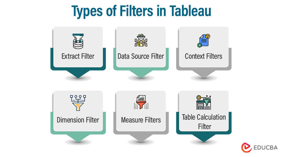 Types of Filters in Tableau