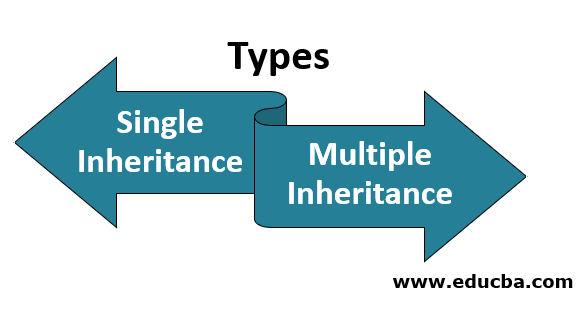 Types of Inheritance in Python