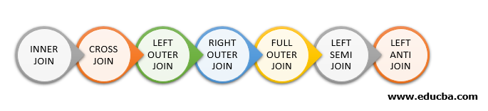 Join In Spark SQL 7 Different Types Of Joins In Spark SQL Examples 