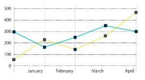 benefits of data visualization.3