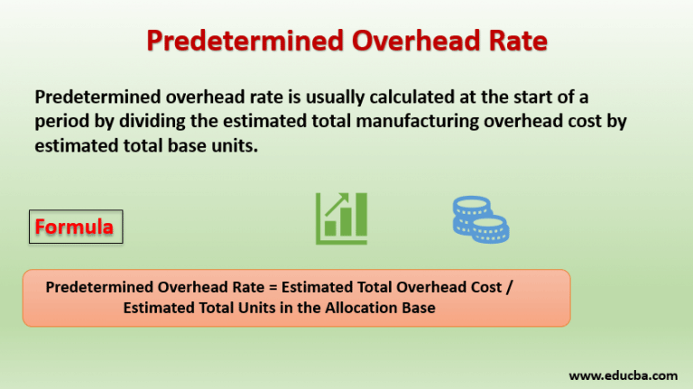 predetermined-overhead-rate-pohr-formula-and-calculation-financial