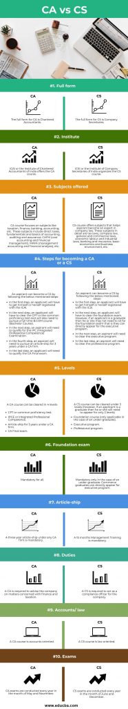 ca-vs-cs-top-10-differences-to-learn-with-infographics