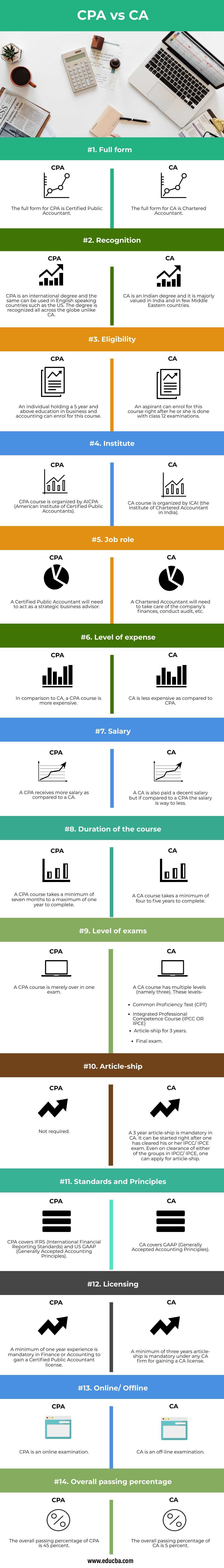 CPA-vs-CA-info