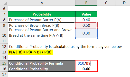 Conditional Probability Formula-1.2