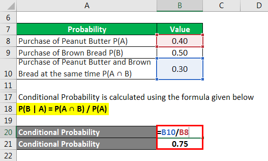 Conditional Probability Formula-1.3