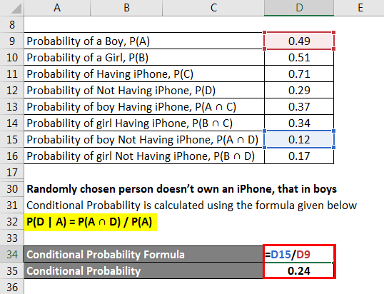 Conditional Probability Formula-2.4