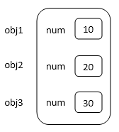 Constructor in C# 4