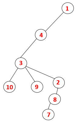 DFS Algorithm 14