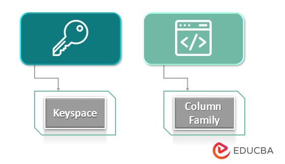 Data Model for Cassandra