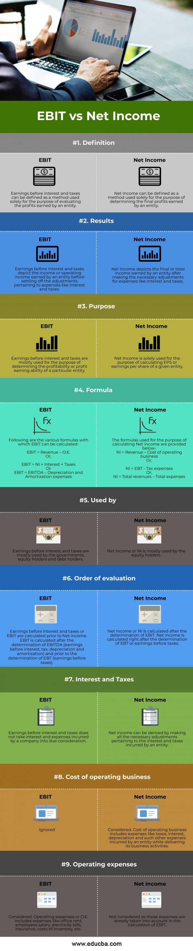 Ebit Vs Net Income Top 9 Diffderences To Learn With Infographics 7339