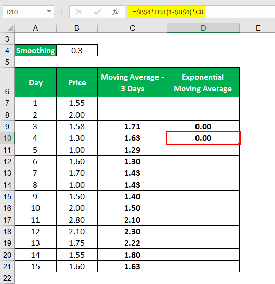 Exponential Moving Average Formula Example and Excel Template