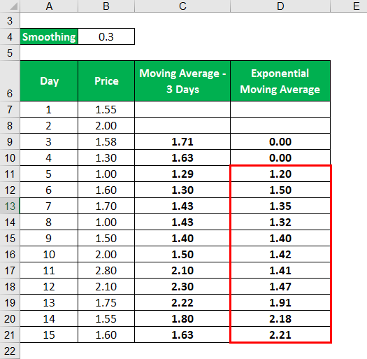 exponential moving average formula