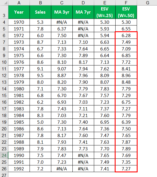 Exponential Moving Average Formula -3.11