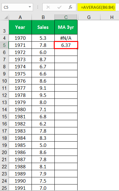 Calculating Moving Average 3years