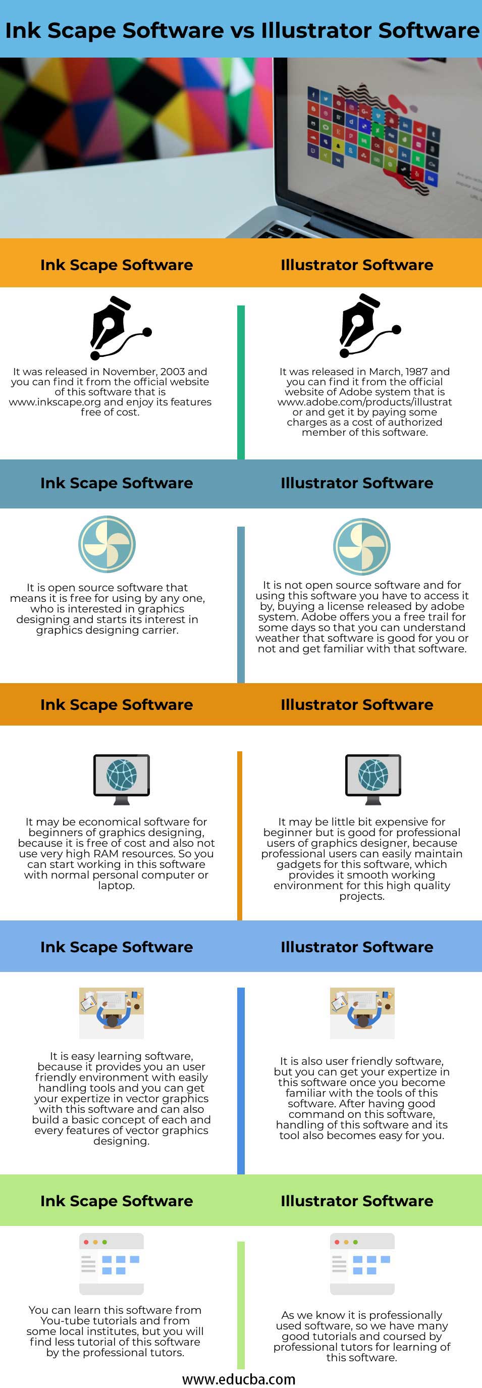 inkscape vs illustrator 2018
