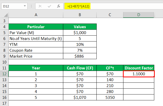 Discount Factor