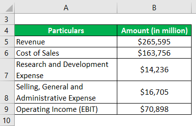 Example of Apple Inc-3.1