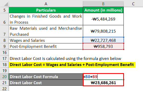 Direct Labor Cost-3.3