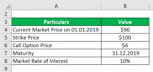 Put Call Parity Formula | How to Calculate Put Call Parity?