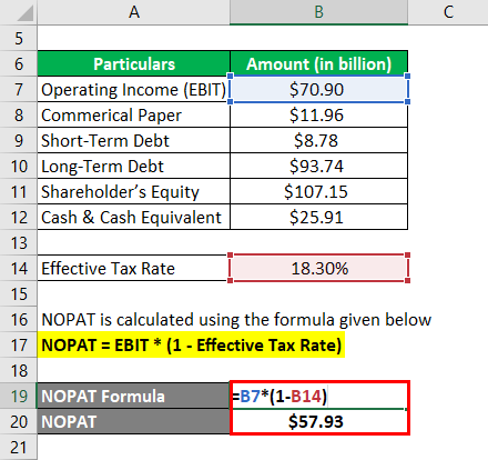 NOPAT