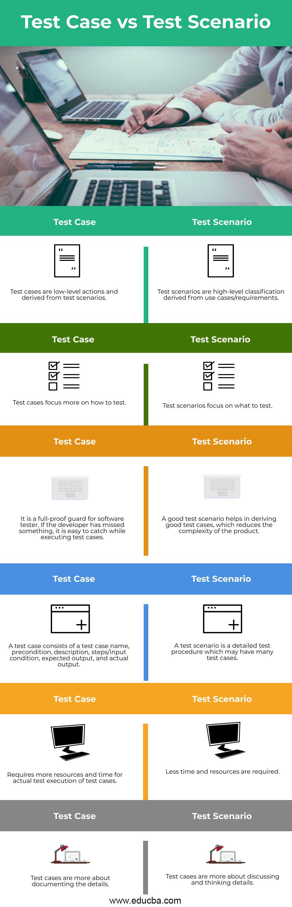 Test Cases Vs Test Scenario 6 Differences Of Best Testing Softwares