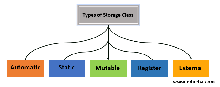 Class types