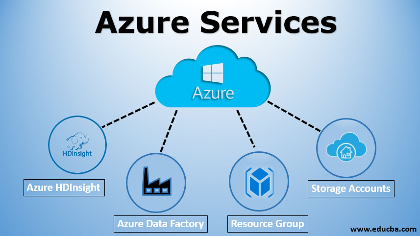 Azure Services Top Azure Services To Improve Your Organisation Better