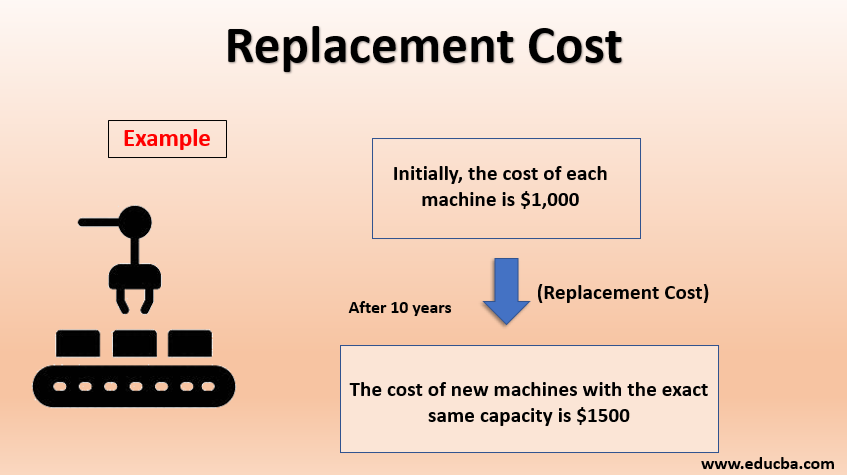 Replacement Cost How To Calculate The Replacement Cost Of A Firm 