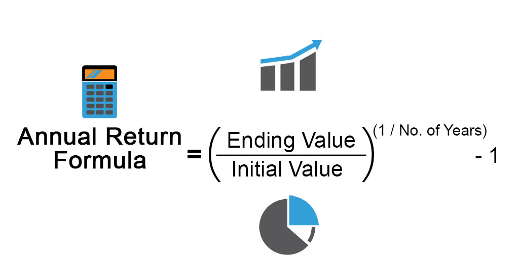 Annual Return Formula How To Calculate Annual Return Example 