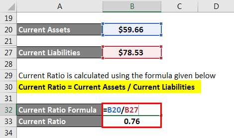 Current Ratio - 2.4