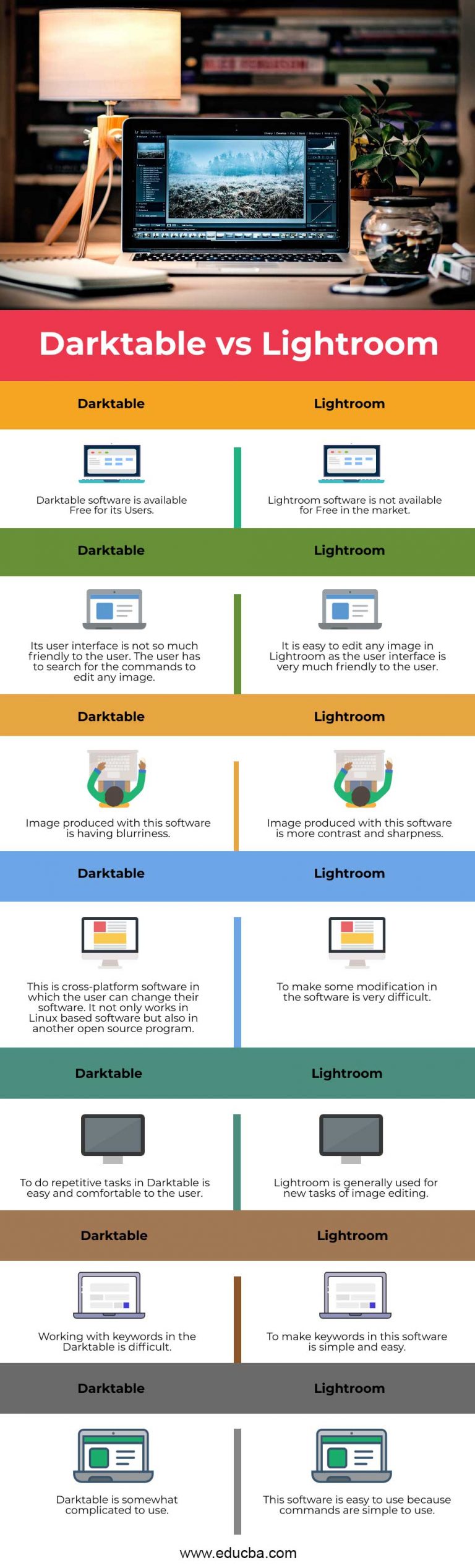 digikam vs darktable vs lightroom