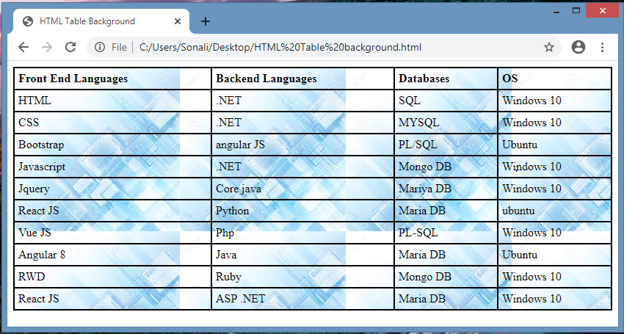 Html фоновое изображение в таблице