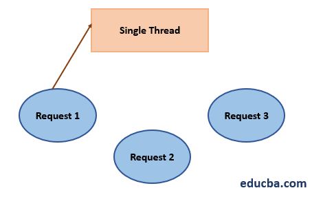 How to Use Node.js 1-6