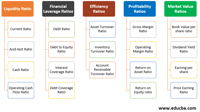 Importance Of Ratio Analysis Categories And Importance Of Ratio Analysis