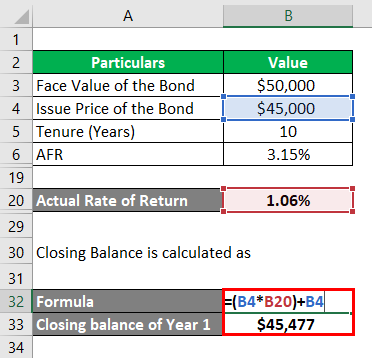 Closing Balance -1.7