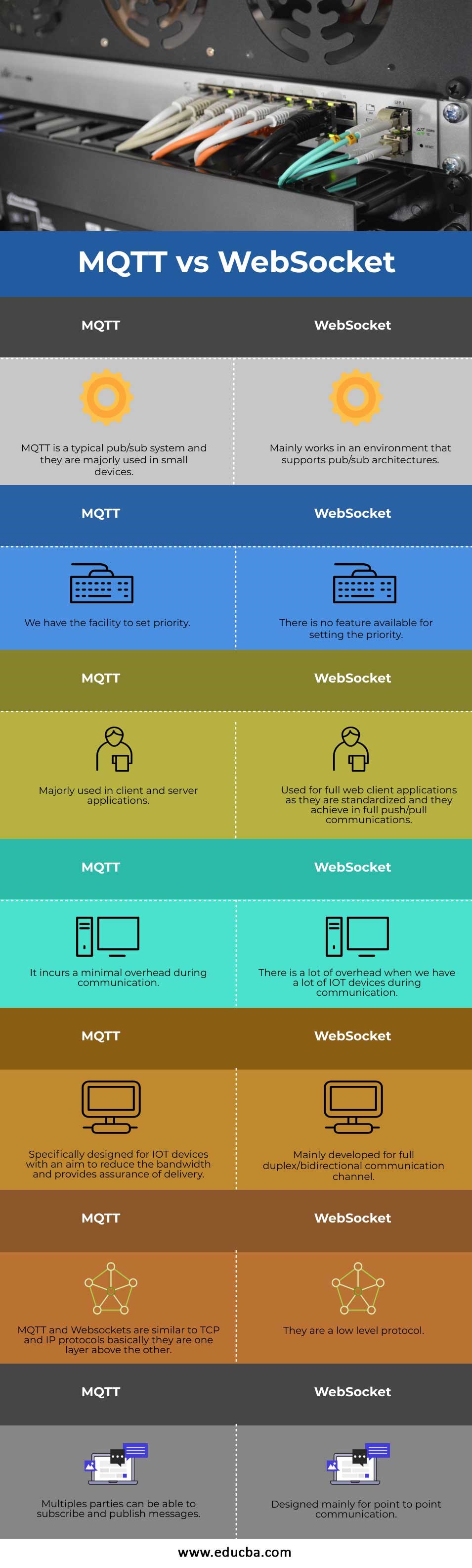 MQTT-vs-WebSocket-info