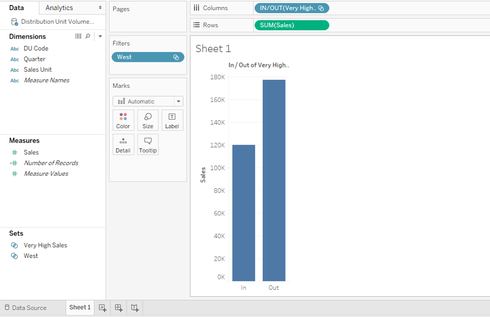 Sets in Tableau 