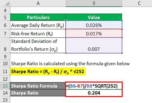 Sharpe Ratio - Average return