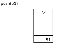 Stack in Data Structure 2