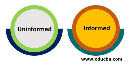 Types of Search Algorithms