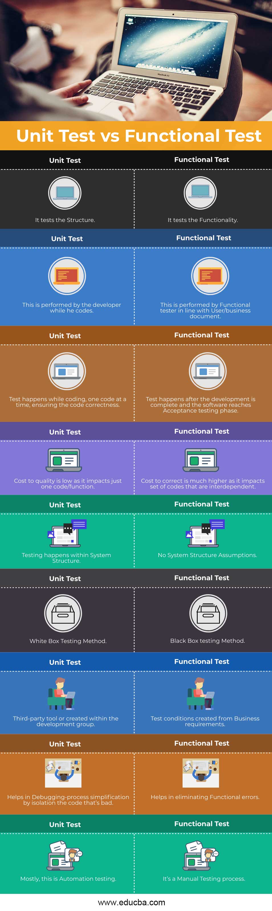 Unit-Test-vs-Functional-Test-info