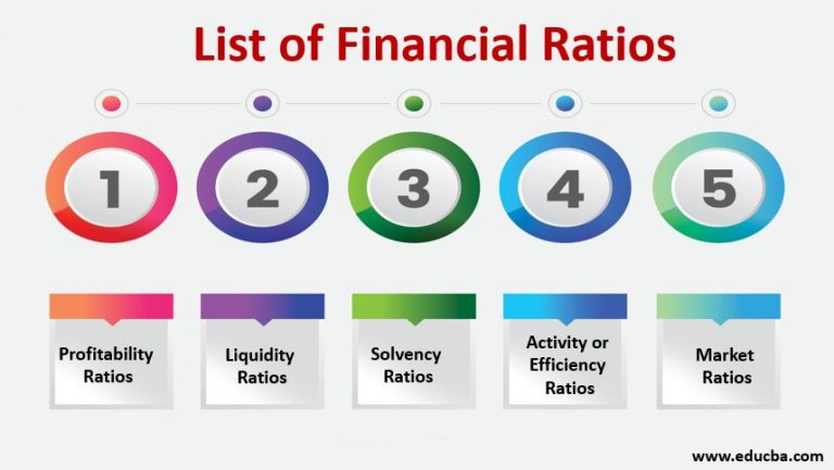 List Of Financial Ratios Advantages Disadvantage Types Of Ratios