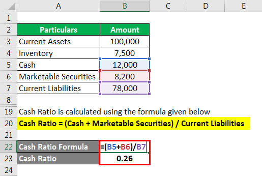 Accounting Ratios - 1.4