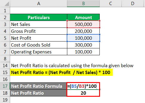 Accounting Ratios - 2.3