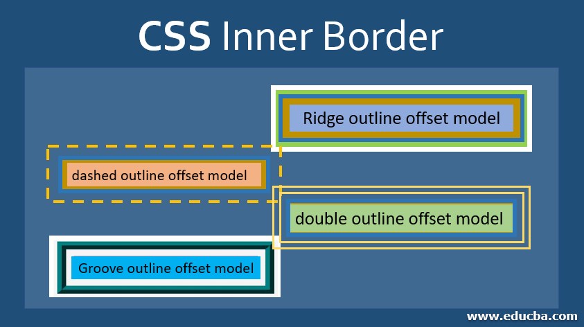 CSS Inner Border
