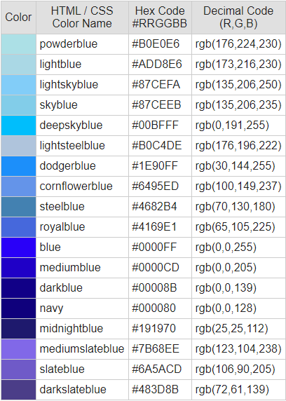 CSS Color Codes Different Color With Hexa And Decimal Codes