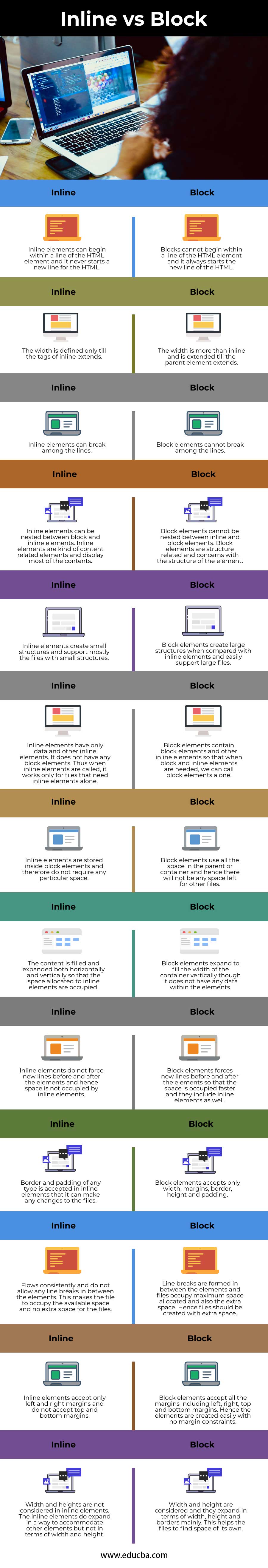 Inline vs Block info