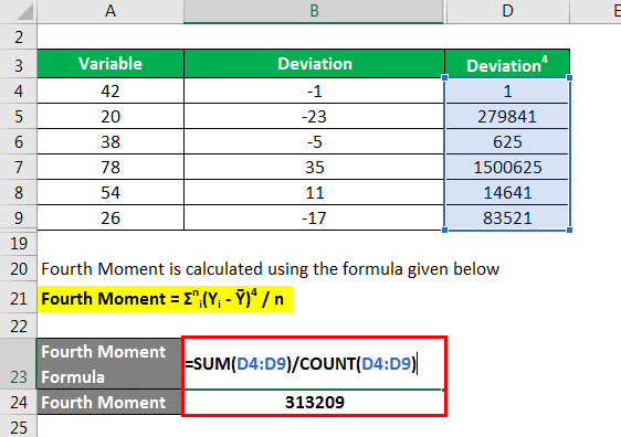 Kurtosis Formula Explantion Example With Excel Template