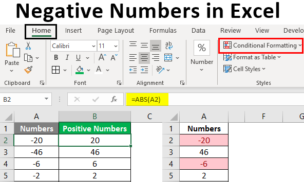 Negative Numbers In Excel How To Use Negative Numbers In Excel 